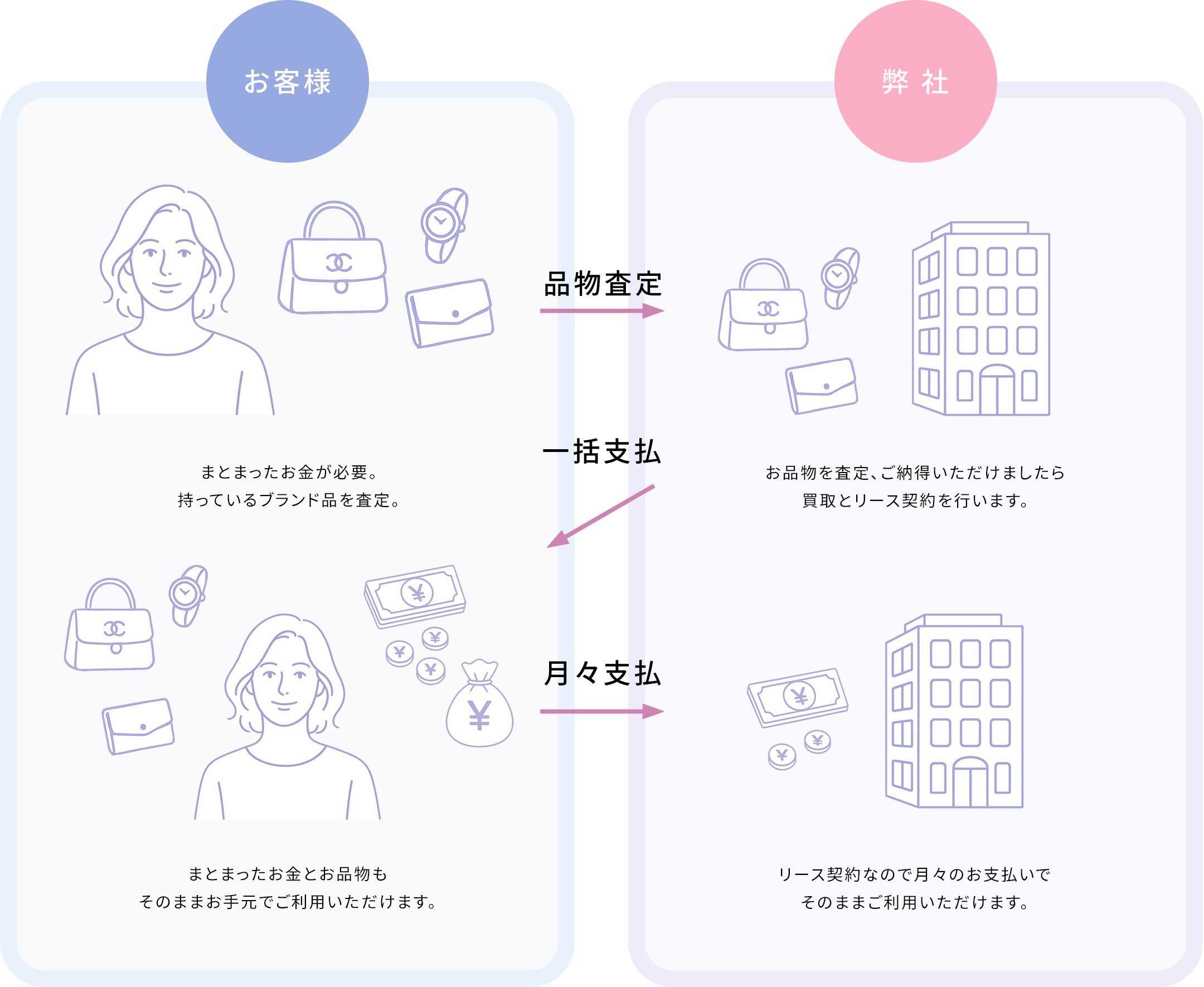 サービスの仕組み図